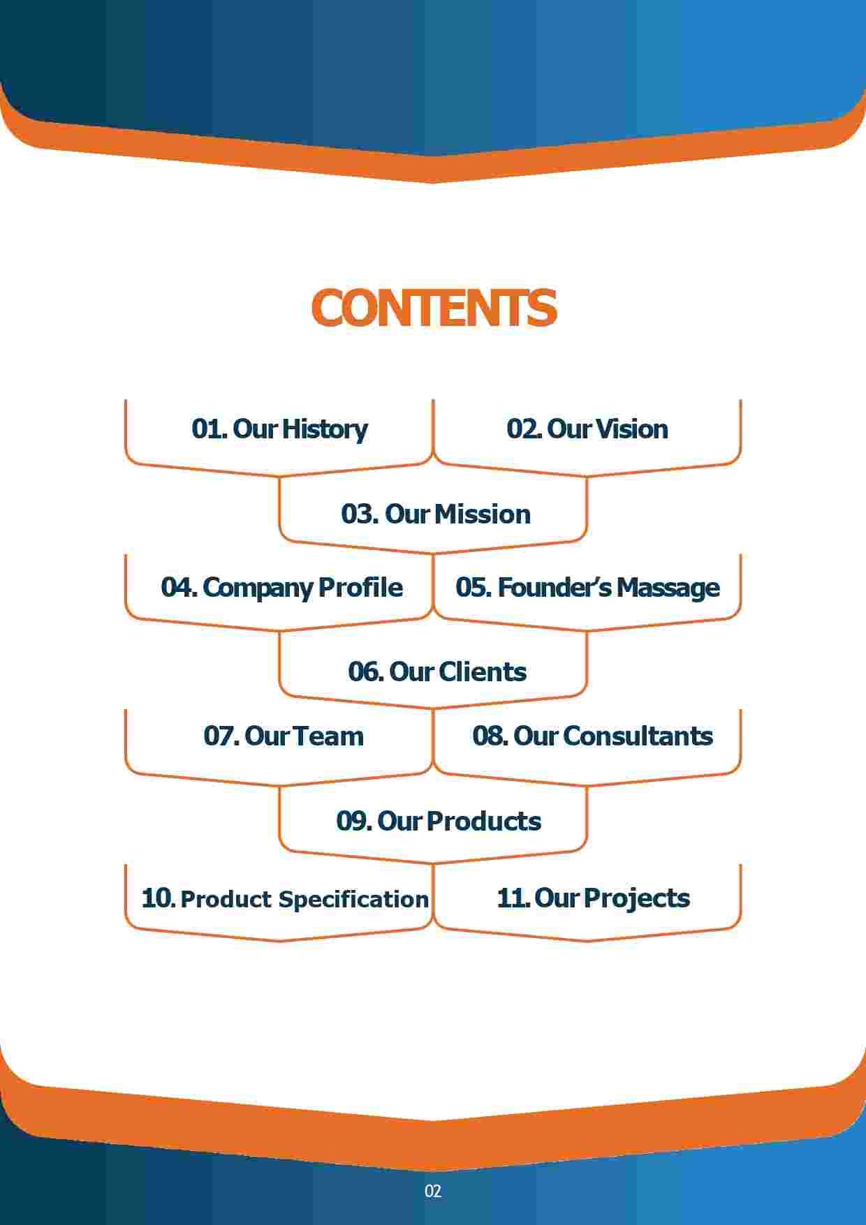 Maxam Global (Pvt) Ltd - Company Profile_page-0002